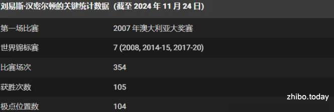 F1历史上最成功的 10 位传奇车手